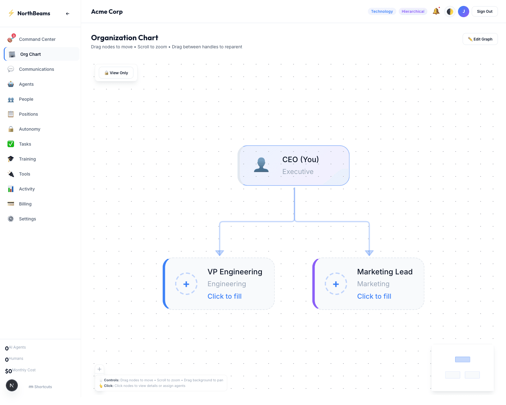 NorthBeams Org Chart